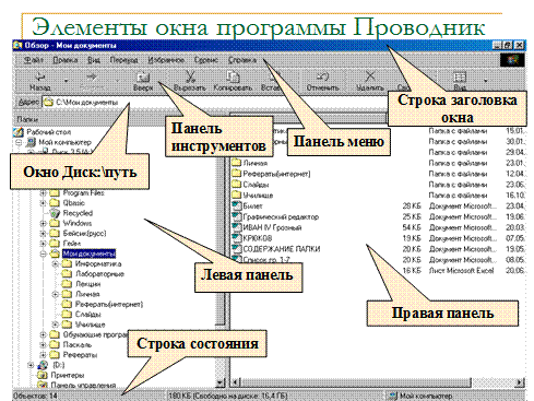 Окно программы проводник. Окно программы проводник схематически. Элементы окна программы проводник. Структура проводника Windows. Изучить структуру окна программы проводник.