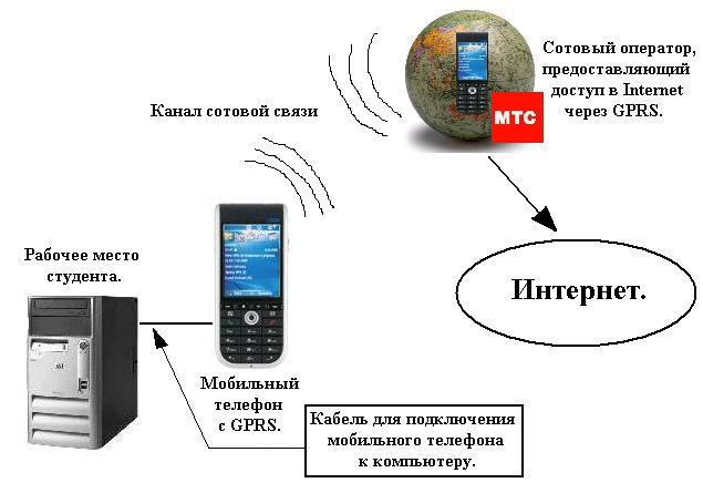 Как подключить интернет велком на компьютер