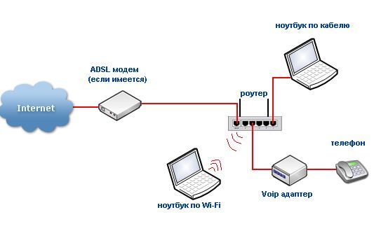 Совместимость роутера и модема как проверить