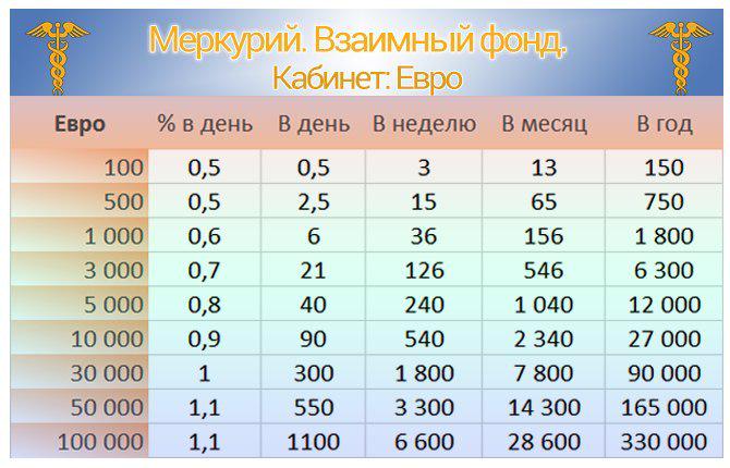 Сколько раз можно продлевать резерв в dns