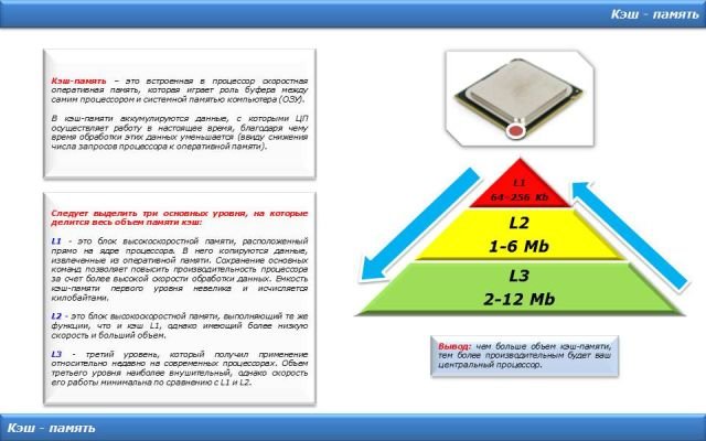 Что такое встроенный кэш