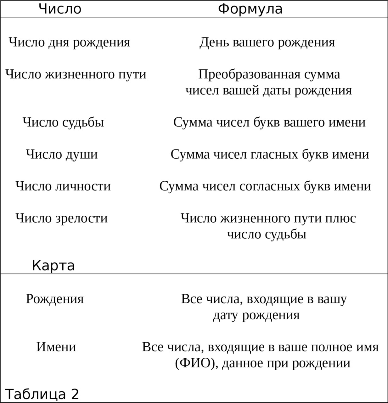 1с вычислить возраст по дате рождения