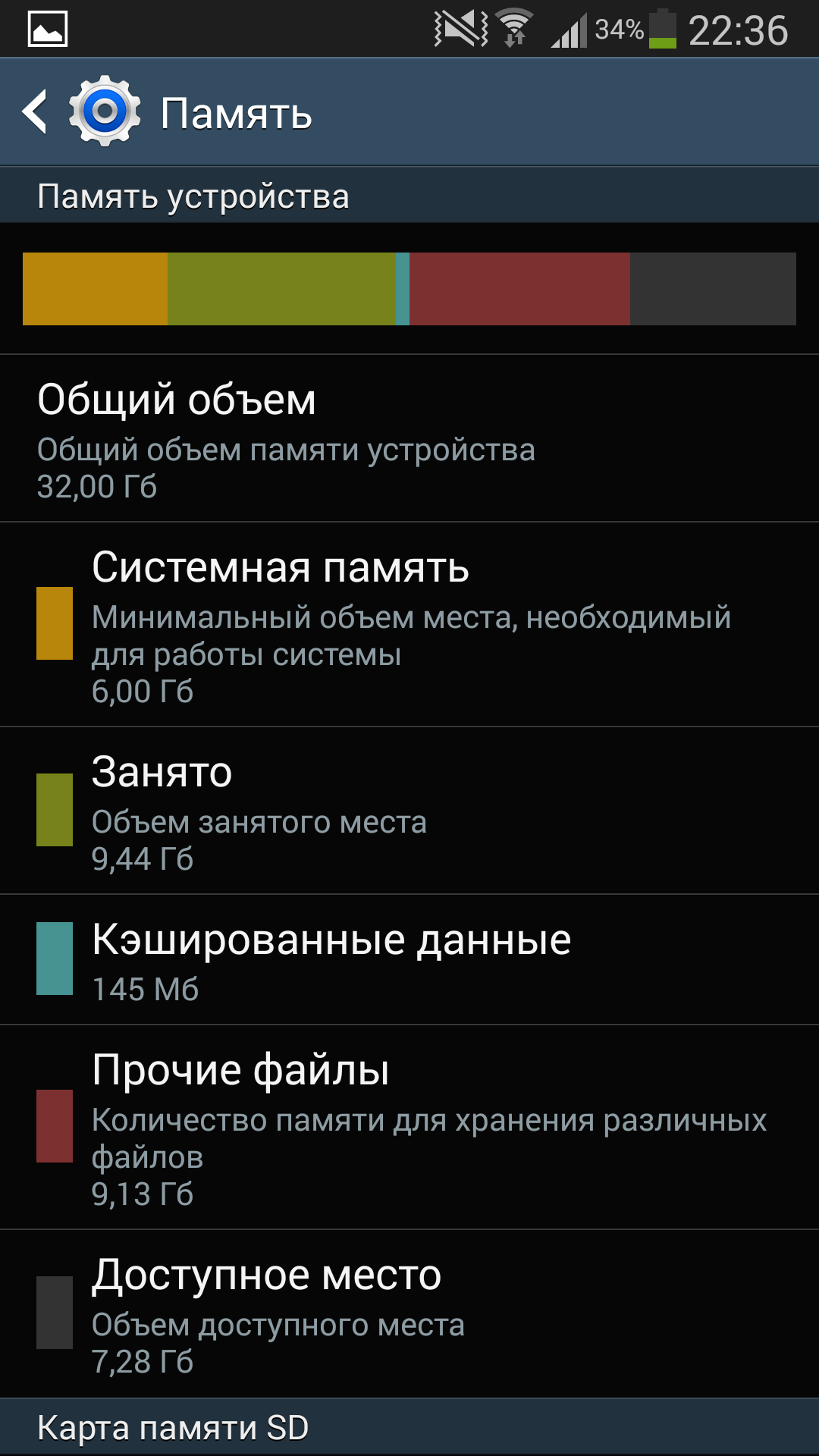 Оптимизация системной памяти android