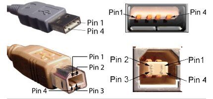 Внешний вид обычных ЮСБ разъемов Распиновка USB спецификации 2.0