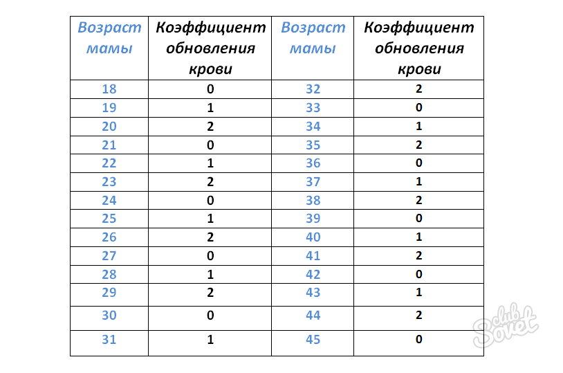 Калькулятор возраста по фото онлайн бесплатно