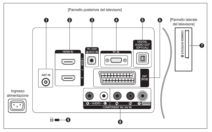 Подключение зала через hdmi