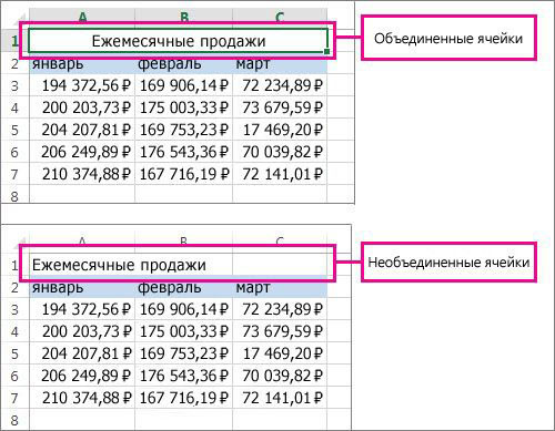 До и после разъединения ячеек