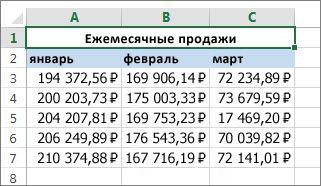 Объединение ячеек над другими ячейками