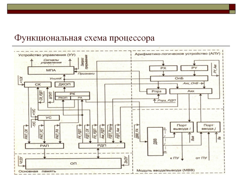 4 битный процессор схема