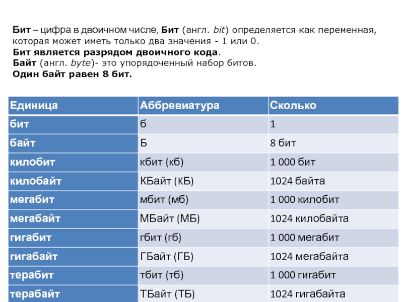 Какой минимальный объем памяти в килобайтах потребуется для хранения