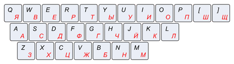 Русская фонетическая раскладка клавиатуры
