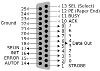 25 Pin D-Sub pinout.svg