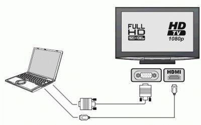 Подключение телевизора к компьютеру через HDMI