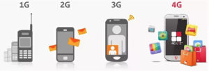 3G-4G технология