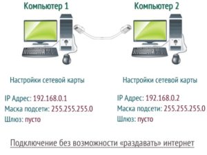  Способ соединения Internet к двум ПК