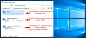  Настройку следует выполнять для сетевой карты или беспроводного адаптера