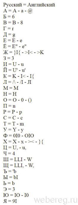 таблица символьных обозначений