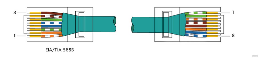 Обжим витой пары на 8 жил: от схемы до правильного теста