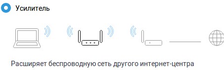 Как подключить роутер к роутеру через Wi-Fi или кабель?