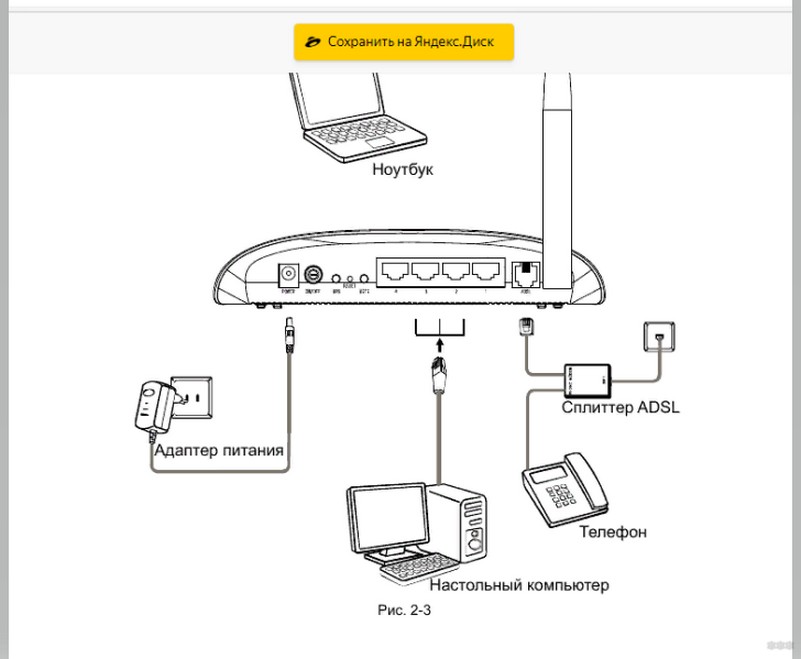 TP-Link TD-W8951ND: характеристики и настройка ADSL Wi-Fi роутера