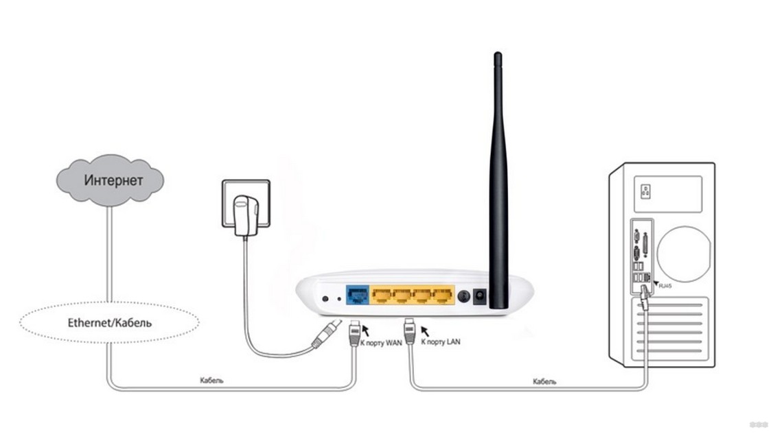 Основные источники помех wi fi соединения