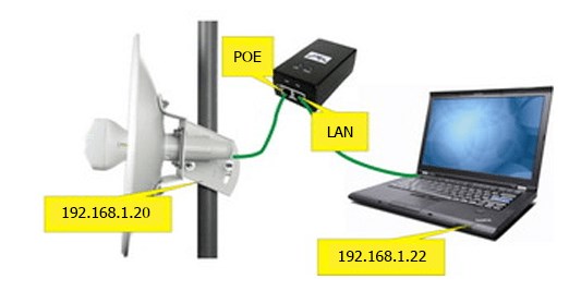 Как передать и поймать Wi-Fi на большом расстоянии: 1 - 20 км