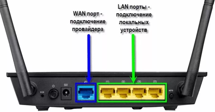 Не подключен WAN кабель в роутере и другие проблемы порта