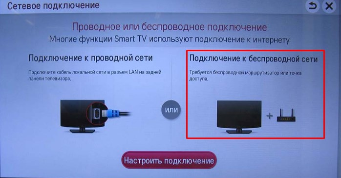Как настроить и включить Smart TV на телевизоре, даже если его нет