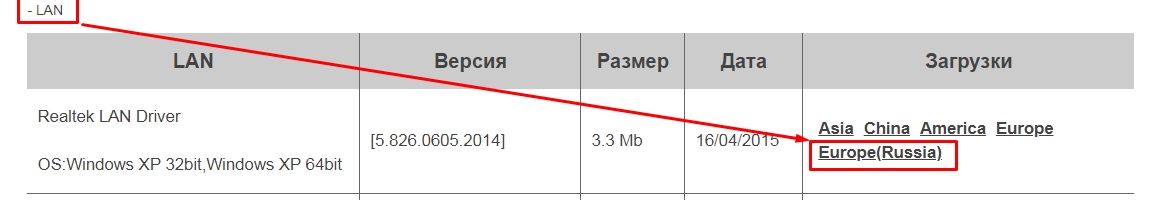 Какой драйвер нужен для интернета и сетевого адаптера: инструкция для Windows