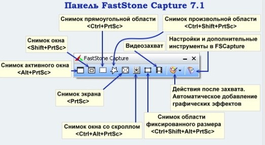 Как сделать фото или снимок монитора на ПК с Windows