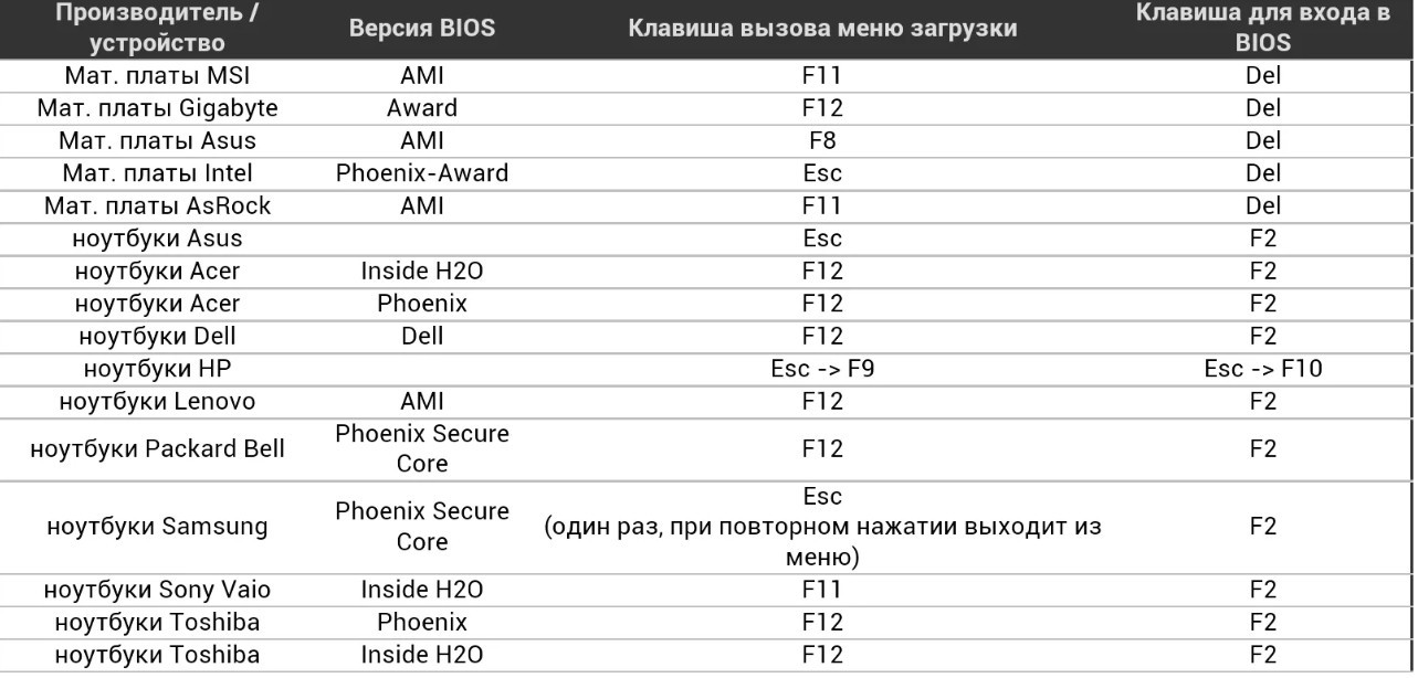 Что делать, если не запускается ПК: решение проблем с системным блоком