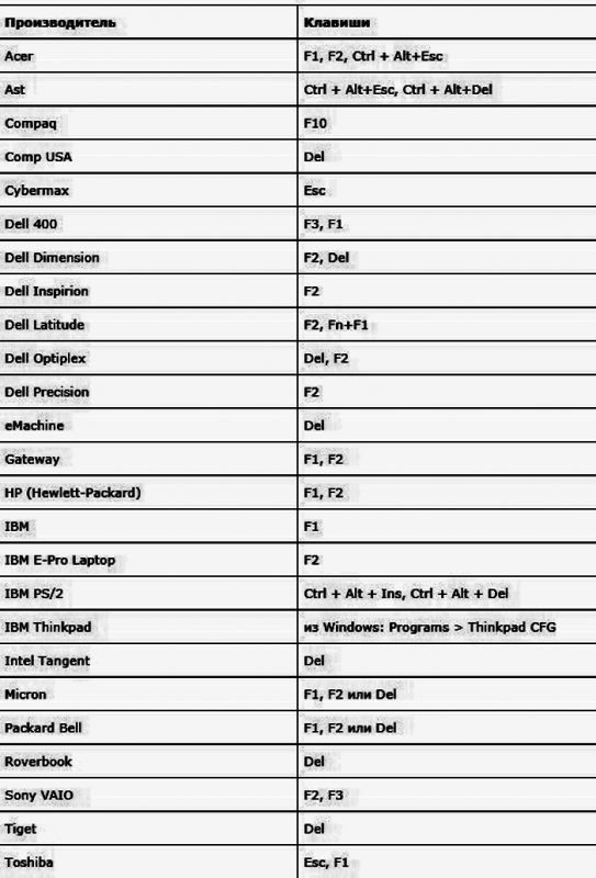 Как войти в BIOS на вашем компьютере или ноутбуке с Windows и без нее