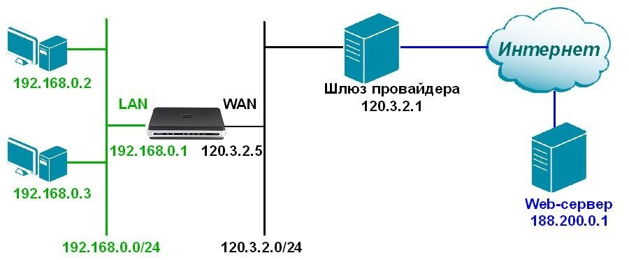 Что такое сетевой порт в компьютере и сколько их бывает: отвечает Бородач