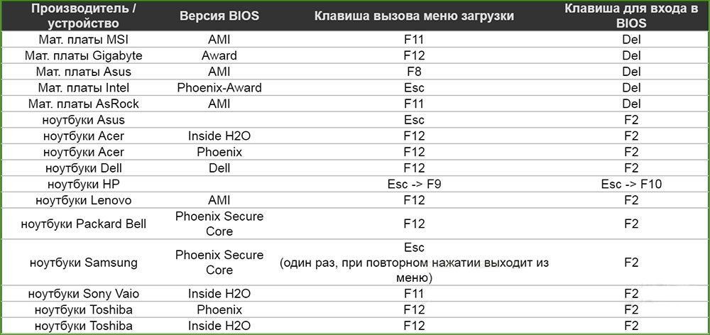 «BOOTMGR is missing. Press Ctrl+Alt+Del to restart»: восстановление загрузки Windows 7, 10, XP