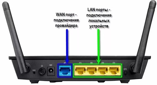 Как включить и настроить интернет на компьютере через кабель