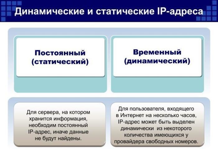 Отличие постоянного и временного сетевого IP адреса