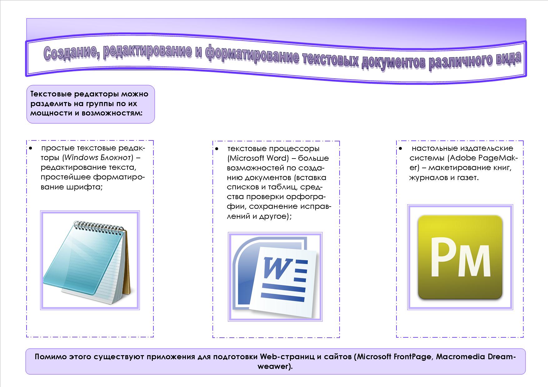 Создание документов в текстовых редакторах 7 класс презентация