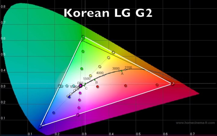 Спектр экрана LG G2