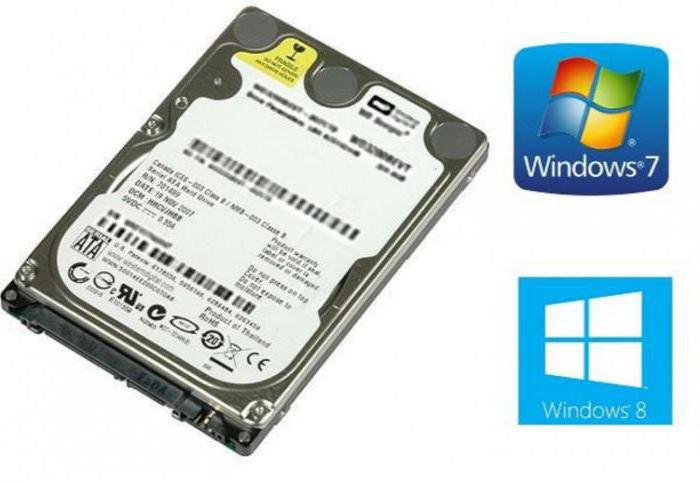 жесткий диск windows