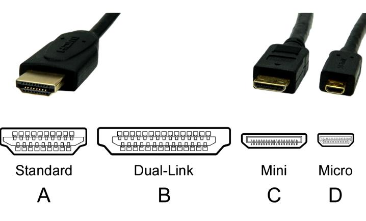 Типы разъемов HDMI