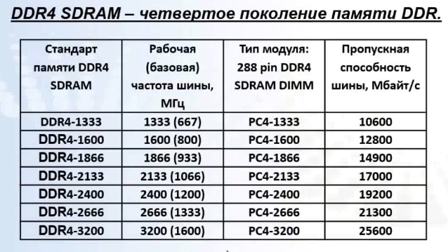 Как называется информация которая попадает в компьютер