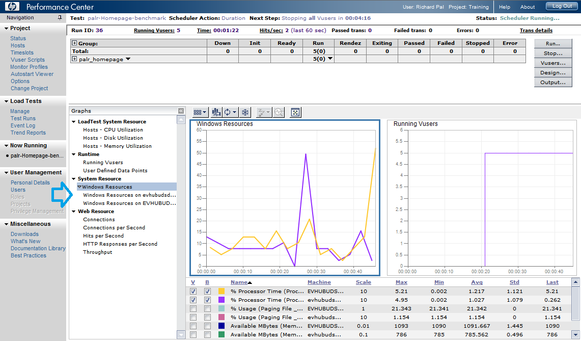 HP Resource