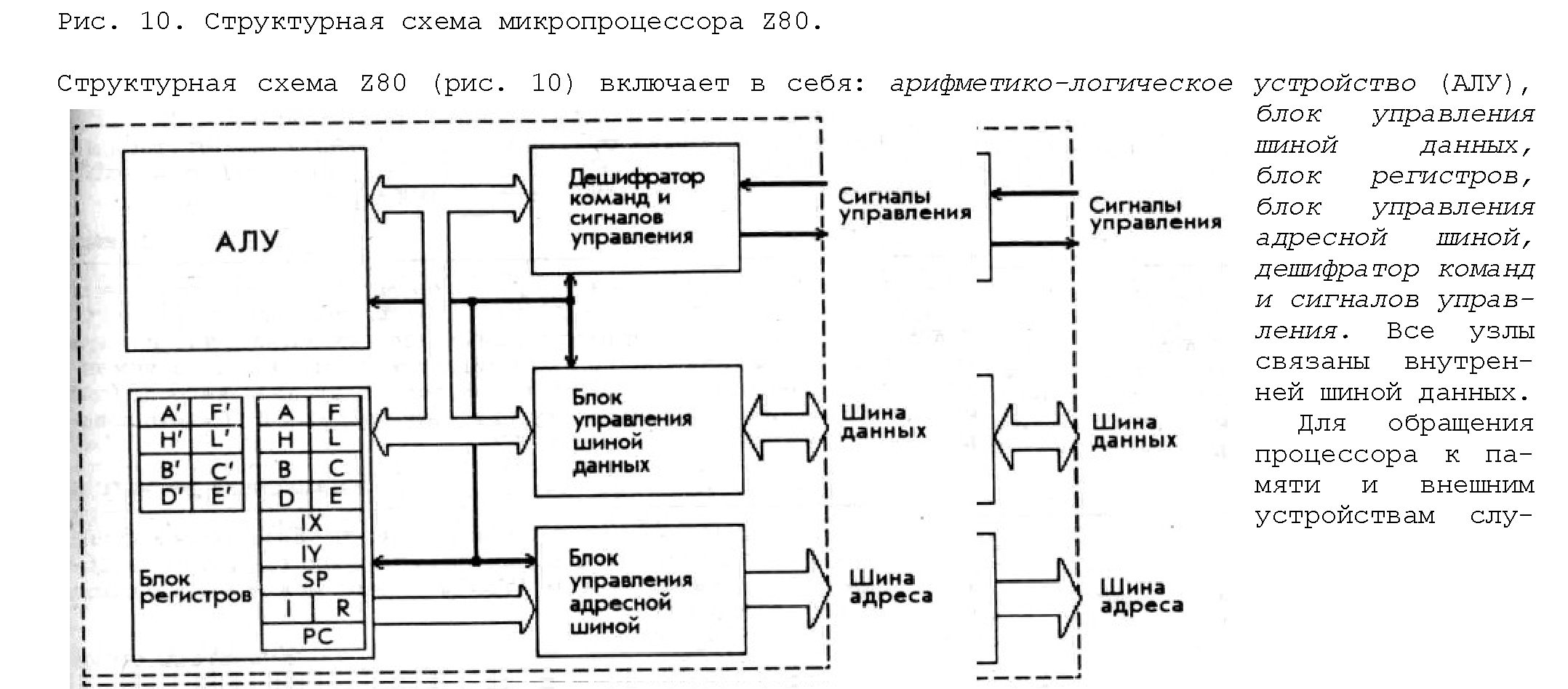 Архитектура команд процессора